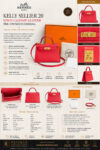 Luxury pre-owned red calfskin leather structured handbag with gold-tone hardware, removable shoulder strap, close-up details, accessories, and product specifications displayed in a premium product showcase.